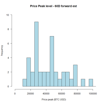 Price peak freq - 60D full.png