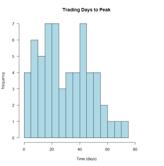 Trading days to peak -60D full.png